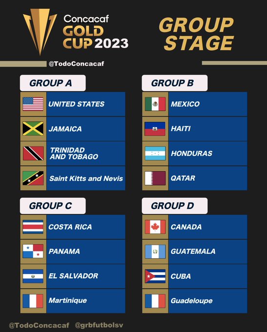 Copa Oro Concacaf 2023: Calendario completo